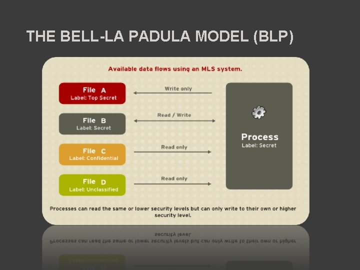  THE BELL-LA PADULA MODEL (BLP) 