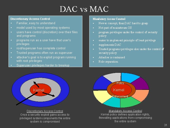 DAC vs MAC Discretionary Access Control Mandatory Access Control • • • § •