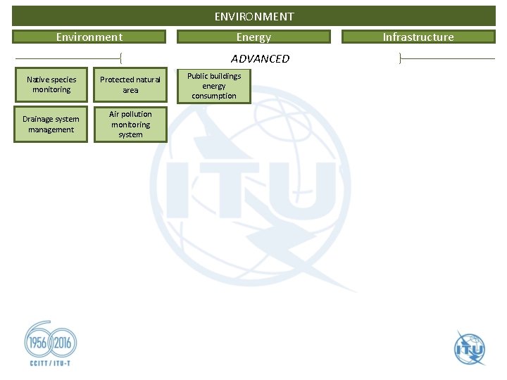 ENVIRONMENT Environment Energy ADVANCED Native species monitoring Protected natural area Drainage system management Air ENVIRONMENT Environment Energy ADVANCED Native species monitoring Protected natural area Drainage system management Air
