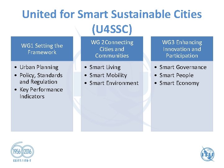 United for Smart Sustainable Cities (U 4 SSC) WG 1 Setting the Framework • United for Smart Sustainable Cities (U 4 SSC) WG 1 Setting the Framework •