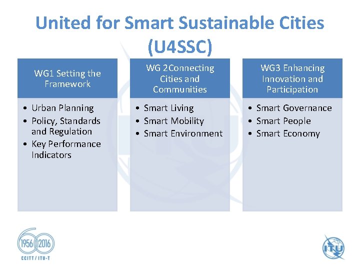 United for Smart Sustainable Cities (U 4 SSC) WG 1 Setting the Framework •