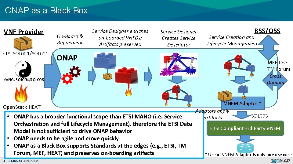 ONAP as a Black Box VNF Provider ETSI SOL 004/SOL 001 On-Board & Refinement