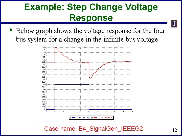 Example: Step Change Voltage Response • Below graph shows the voltage response for the