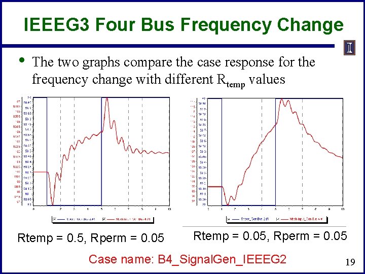 IEEEG 3 Four Bus Frequency Change • The two graphs compare the case response