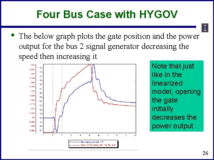 Four Bus Case with HYGOV • The below graph plots the gate position and