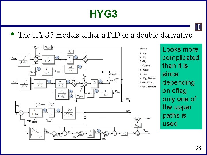 HYG 3 • The HYG 3 models either a PID or a double derivative