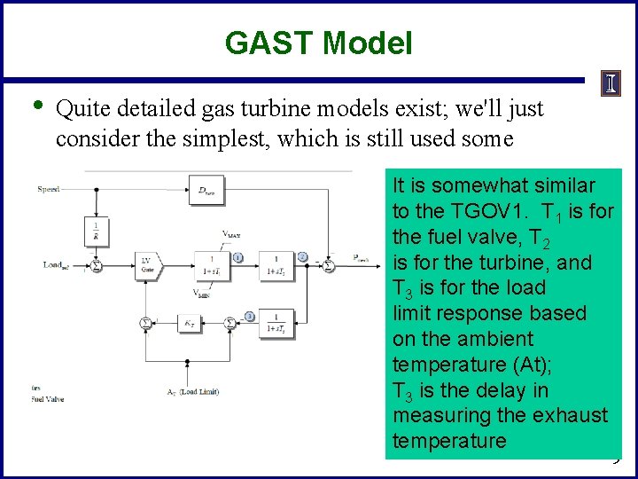 GAST Model • Quite detailed gas turbine models exist; we'll just consider the simplest,
