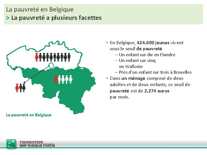La pauvreté en Belgique > La pauvreté a plusieurs facettes • En Belgique, 424.