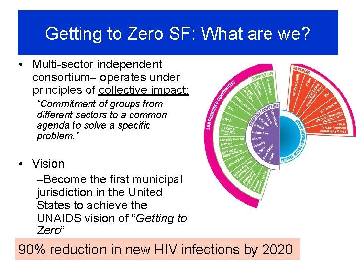 Getting to Zero SF: What are we? • Multi-sector independent consortium– operates under principles