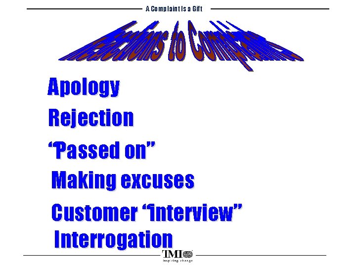 A Complaint Is a Gift Apology Rejection “Passed on” Making excuses Customer “interview” Interrogation