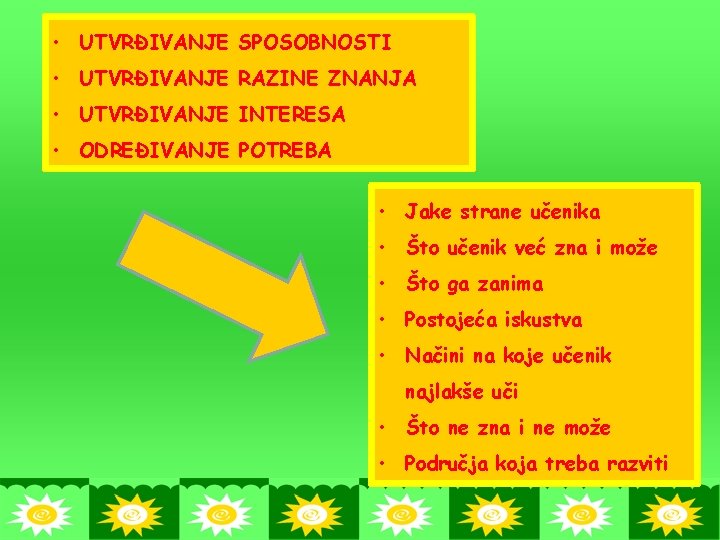 • UTVRĐIVANJE SPOSOBNOSTI • UTVRĐIVANJE RAZINE ZNANJA • UTVRĐIVANJE INTERESA • ODREĐIVANJE POTREBA • UTVRĐIVANJE SPOSOBNOSTI • UTVRĐIVANJE RAZINE ZNANJA • UTVRĐIVANJE INTERESA • ODREĐIVANJE POTREBA