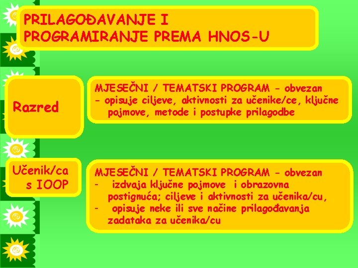 PRILAGOĐAVANJE I PROGRAMIRANJE PREMA HNOS-U Razred Učenik/ca s IOOP MJESEČNI / TEMATSKI PROGRAM -