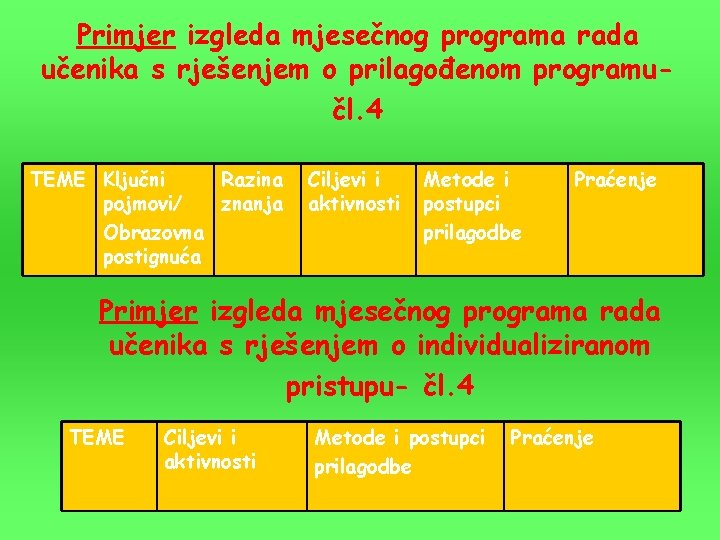 Primjer izgleda mjesečnog programa rada učenika s rješenjem o prilagođenom programučl. 4 TEME Ključni