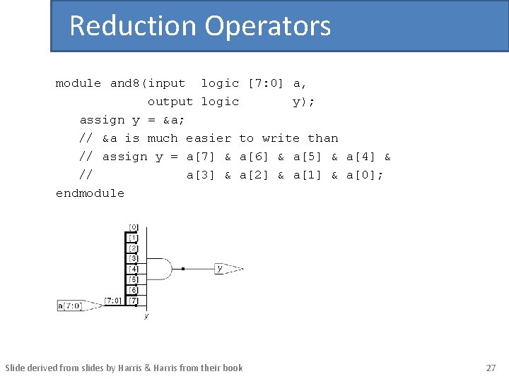 Reduction Operators module and 8(input logic [7: 0] a, output logic y); assign y
