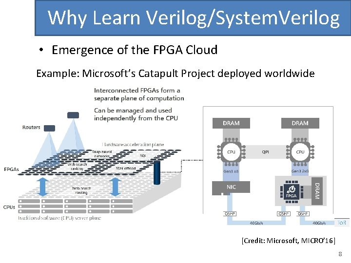 Why Learn Verilog/System. Verilog • Emergence of the FPGA Cloud Example: Microsoft’s Catapult Project