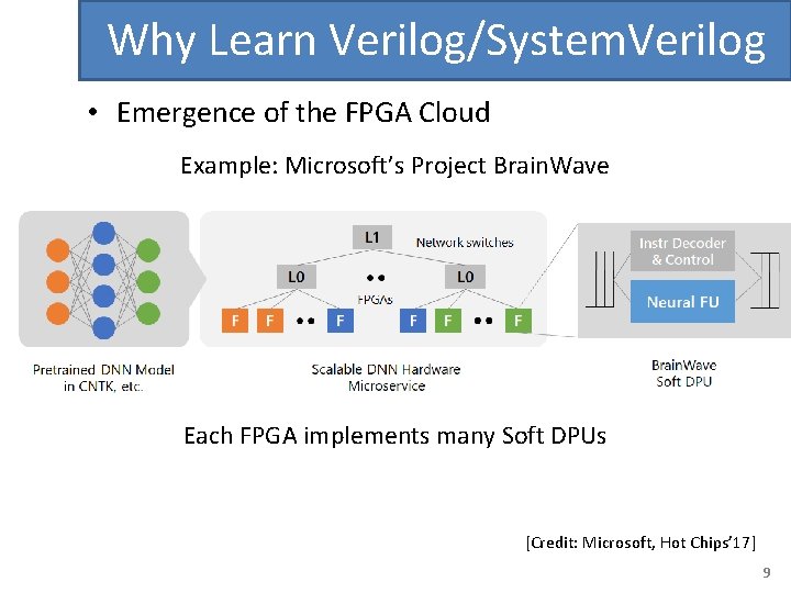 Why Learn Verilog/System. Verilog • Emergence of the FPGA Cloud Example: Microsoft’s Project Brain.