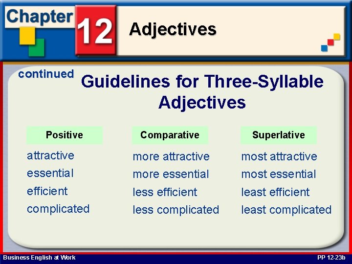 Adjectives continued Guidelines for Three-Syllable Adjectives Positive Comparative Superlative attractive more attractive most attractive