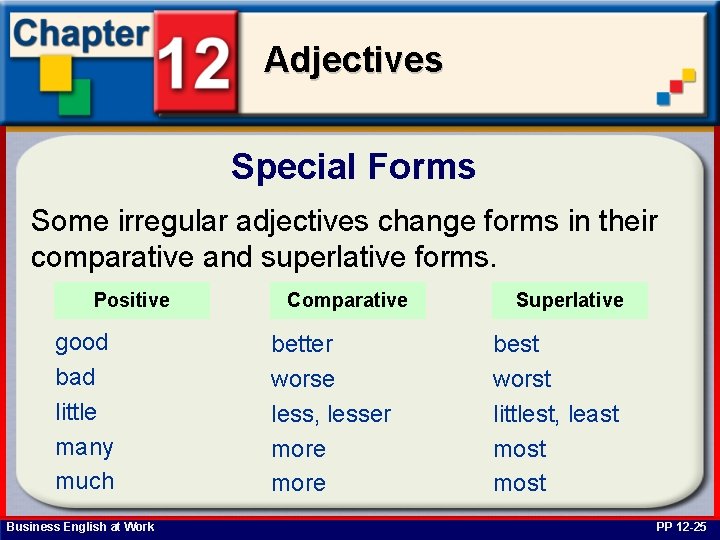 Adjectives Special Forms Some irregular adjectives change forms in their comparative and superlative forms.