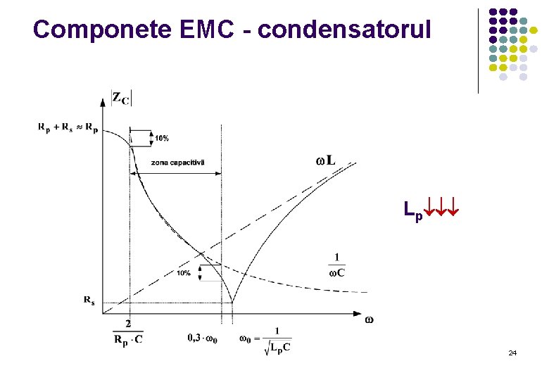 Componete EMC - condensatorul Lp 24 