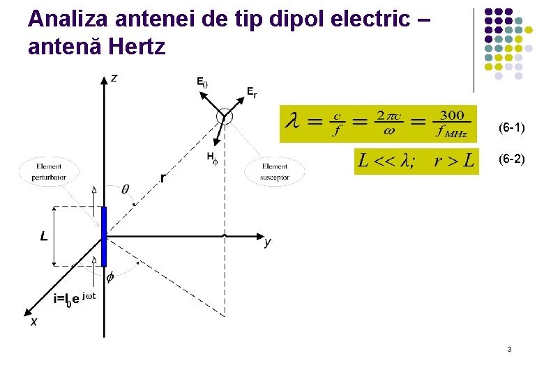 Analiza antenei de tip dipol electric – antenă Hertz (6 -1) (6 -2) 3