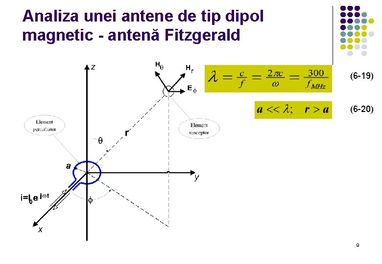 Analiza unei antene de tip dipol magnetic - antenă Fitzgerald (6 -19) (6 -20)