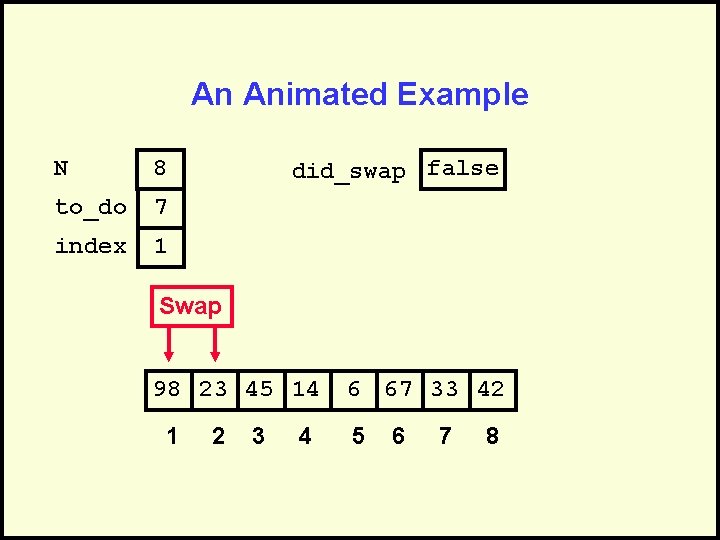 An Animated Example N 8 to_do 7 index 1 did_swap false Swap 98 23
