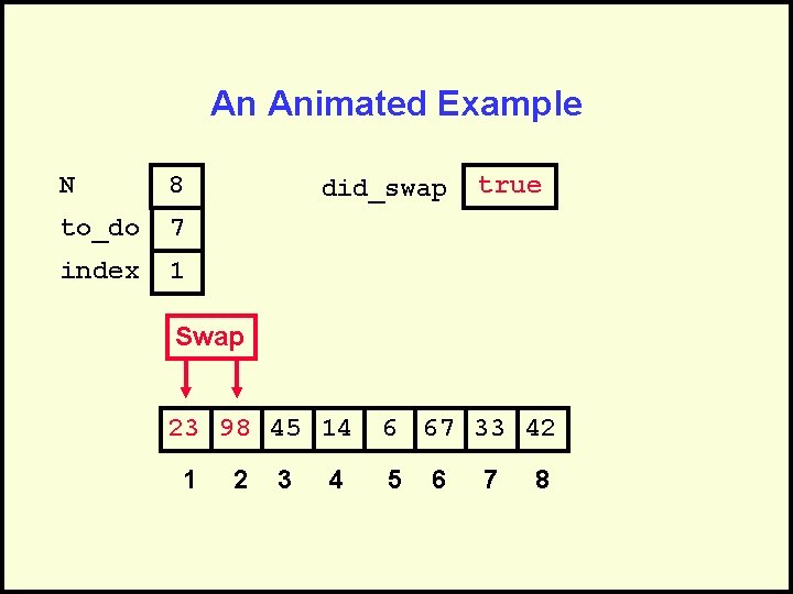 An Animated Example N 8 to_do 7 index 1 did_swap true Swap 23 98