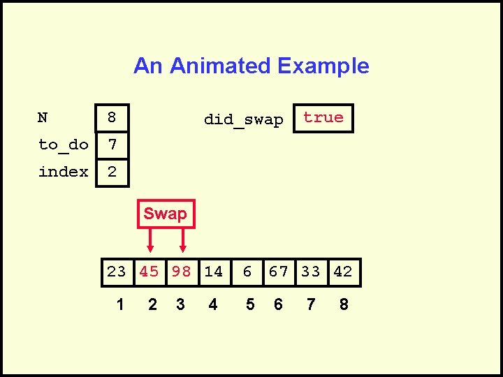 An Animated Example N 8 to_do 7 index 2 did_swap true Swap 23 45
