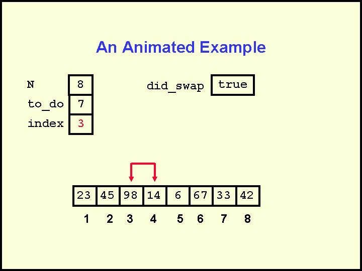 An Animated Example N 8 to_do 7 index 3 did_swap 23 45 98 14