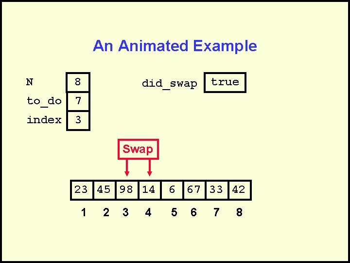 An Animated Example N 8 to_do 7 index 3 did_swap true Swap 23 45