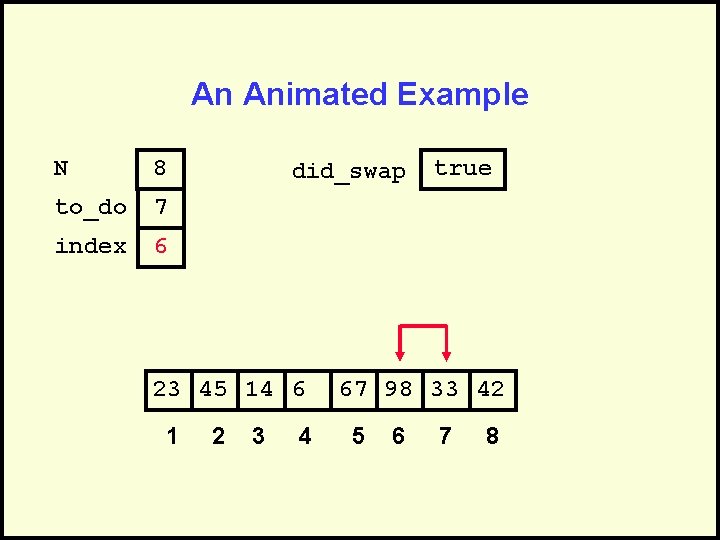 An Animated Example N 8 to_do 7 index 6 did_swap 23 45 14 6