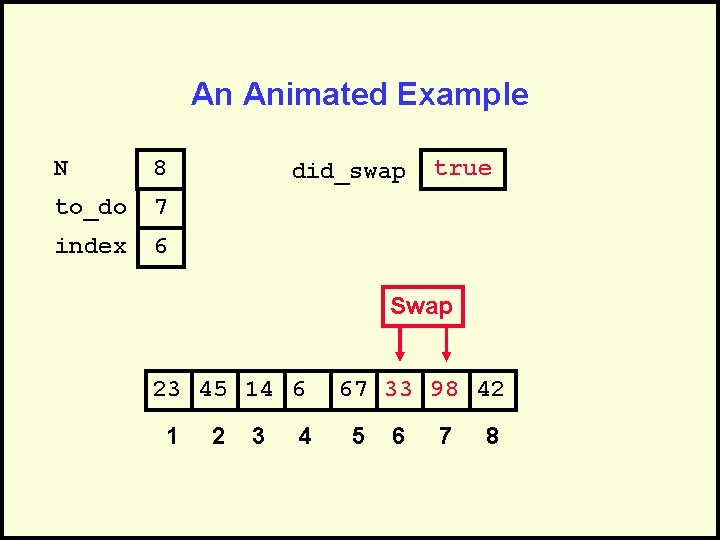 An Animated Example N 8 to_do 7 index 6 did_swap true Swap 23 45