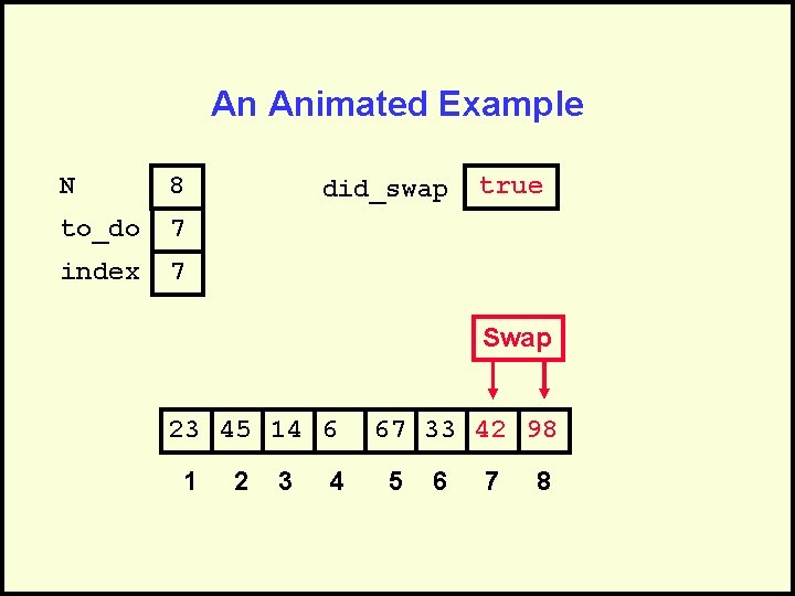 An Animated Example N 8 to_do 7 index 7 did_swap true Swap 23 45
