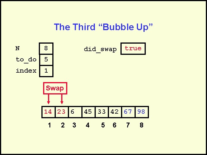 The Third “Bubble Up” N 8 to_do 5 index 1 did_swap true Swap 14