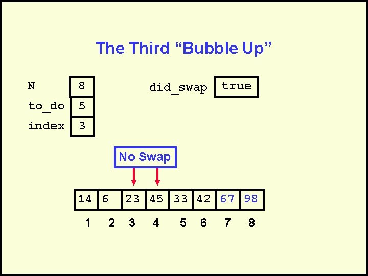 The Third “Bubble Up” N 8 to_do 5 index 3 did_swap true No Swap