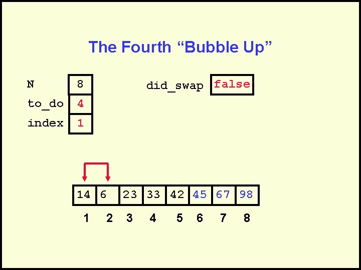 The Fourth “Bubble Up” N 8 to_do 4 index 1 did_swap false 14 6