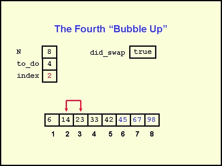 The Fourth “Bubble Up” N 8 to_do 4 index 2 6 1 did_swap true