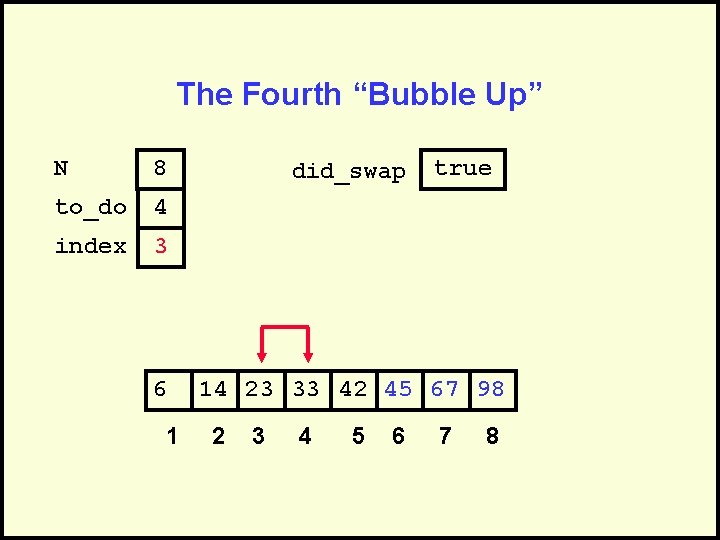 The Fourth “Bubble Up” N 8 to_do 4 index 3 6 1 did_swap true