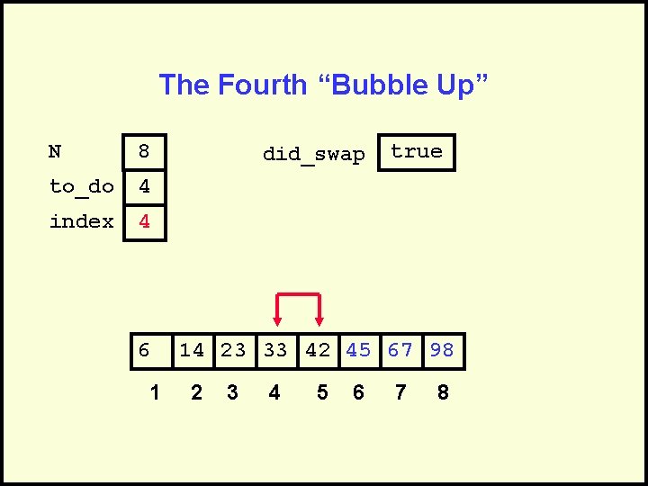 The Fourth “Bubble Up” N 8 to_do 4 index 4 6 1 did_swap true