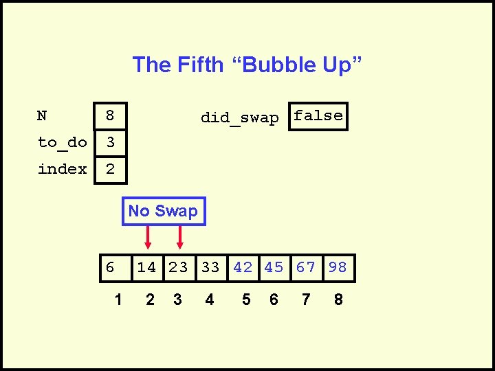 The Fifth “Bubble Up” N 8 to_do 3 index 2 did_swap false No Swap