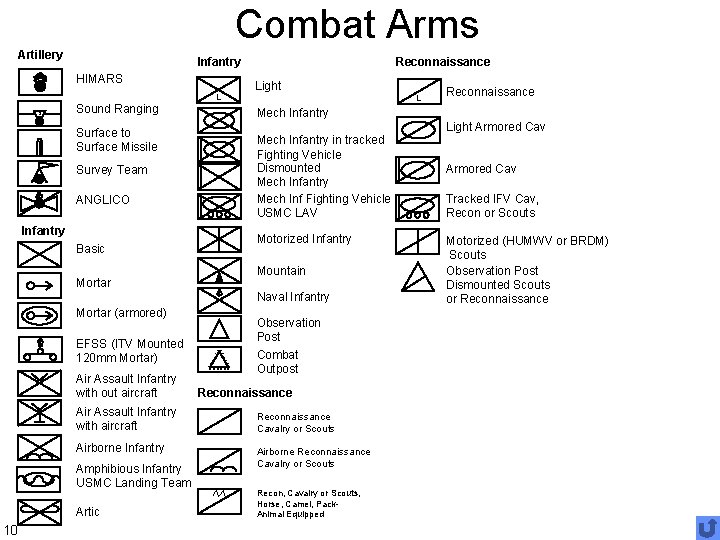 Combat Arms Artillery Infantry HIMARS Reconnaissance Light L S Sound Ranging Surface to Surface