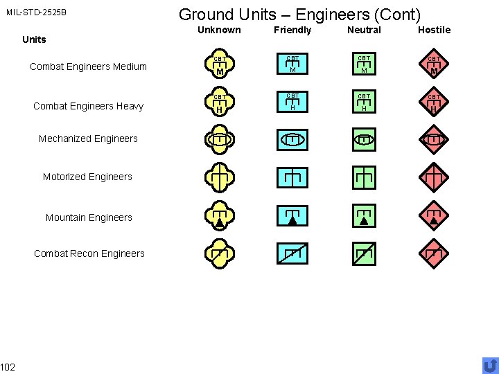 MIL-STD-2525 B 102 Units Combat Engineers Medium Combat Engineers Heavy Mechanized Engineers Motorized Engineers