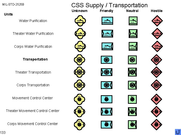 MIL-STD-2525 B Unknown Units 133 CSS Supply / Transportation Water Purification Theater Water Purification