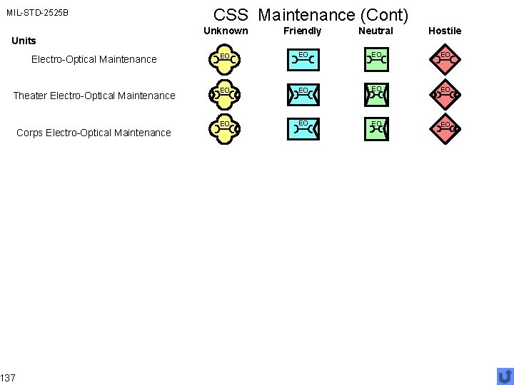 MIL-STD-2525 B Units Electro-Optical Maintenance Theater Electro-Optical Maintenance 137 Corps Electro-Optical Maintenance CSS Maintenance