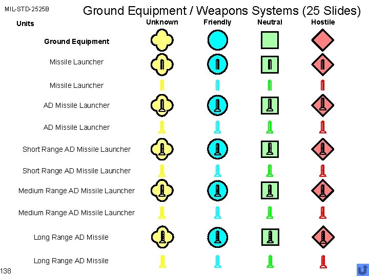 MIL-STD-2525 B 138 Ground Equipment / Weapons Systems (25 Slides) Unknown Units Ground Equipment