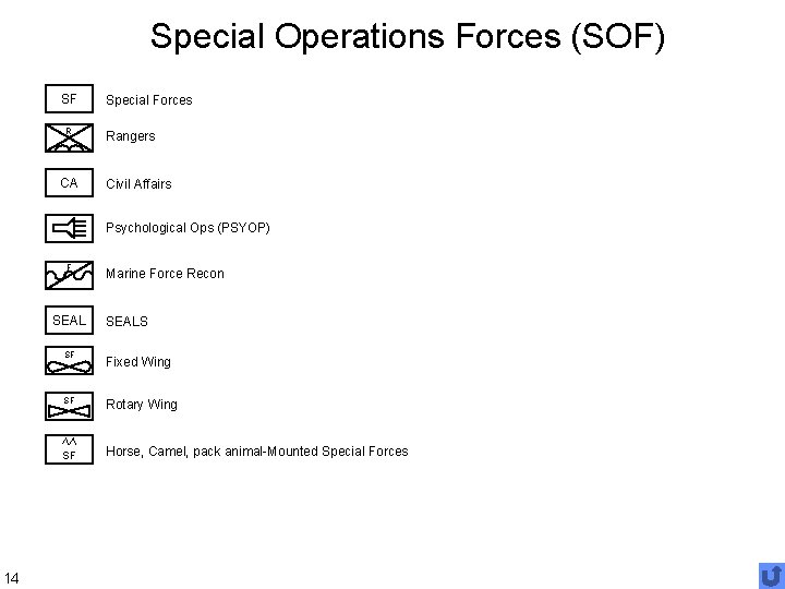 Special Operations Forces (SOF) SF R CA Special Forces Rangers Civil Affairs Psychological Ops