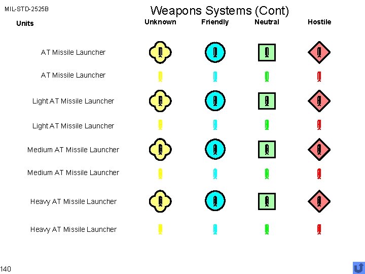 MIL-STD-2525 B 140 Weapons Systems (Cont) Unknown Units AT Missile Launcher Light AT Missile