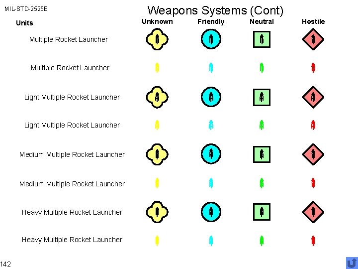MIL-STD-2525 B 142 Units Multiple Rocket Launcher Light Multiple Rocket Launcher Medium Multiple Rocket