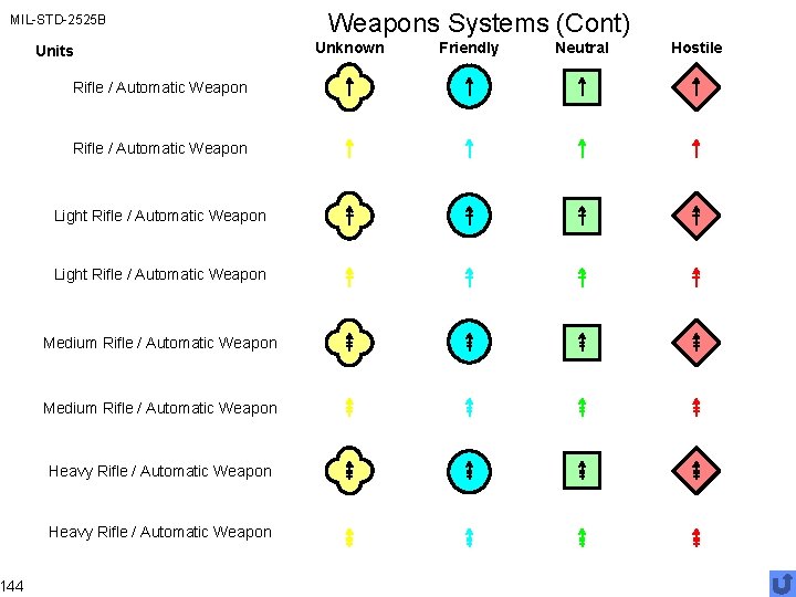 MIL-STD-2525 B 144 Units Rifle / Automatic Weapon Light Rifle / Automatic Weapon Medium