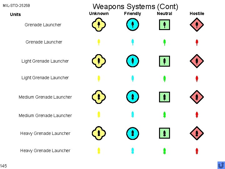 MIL-STD-2525 B 145 Weapons Systems (Cont) Unknown Units Grenade Launcher Light Grenade Launcher Medium